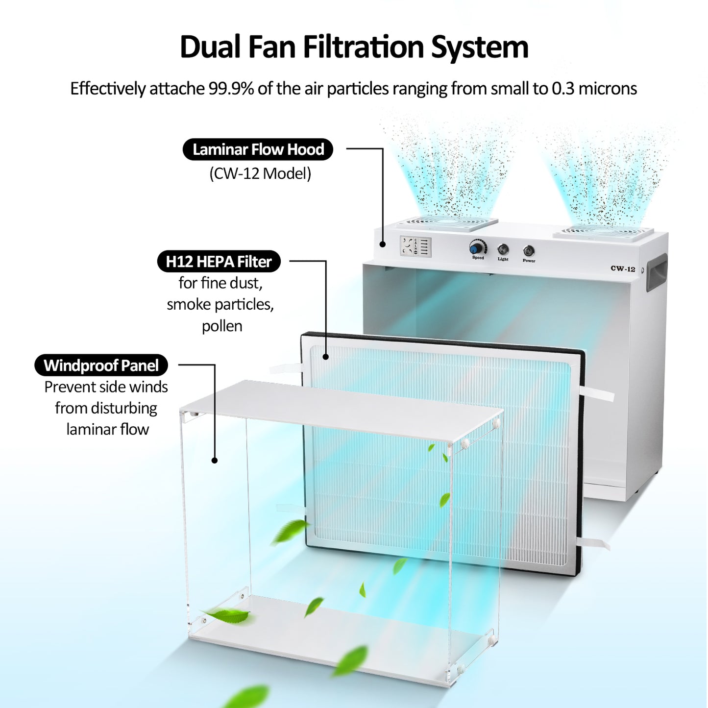 Laminar Flow Hood with H12 HEPA Filter Mushroom Inoculation & Cultivation Fan Filter Unit for Mycology Supplies Laboratory Clean Room Dual-Fan Air Filtration System