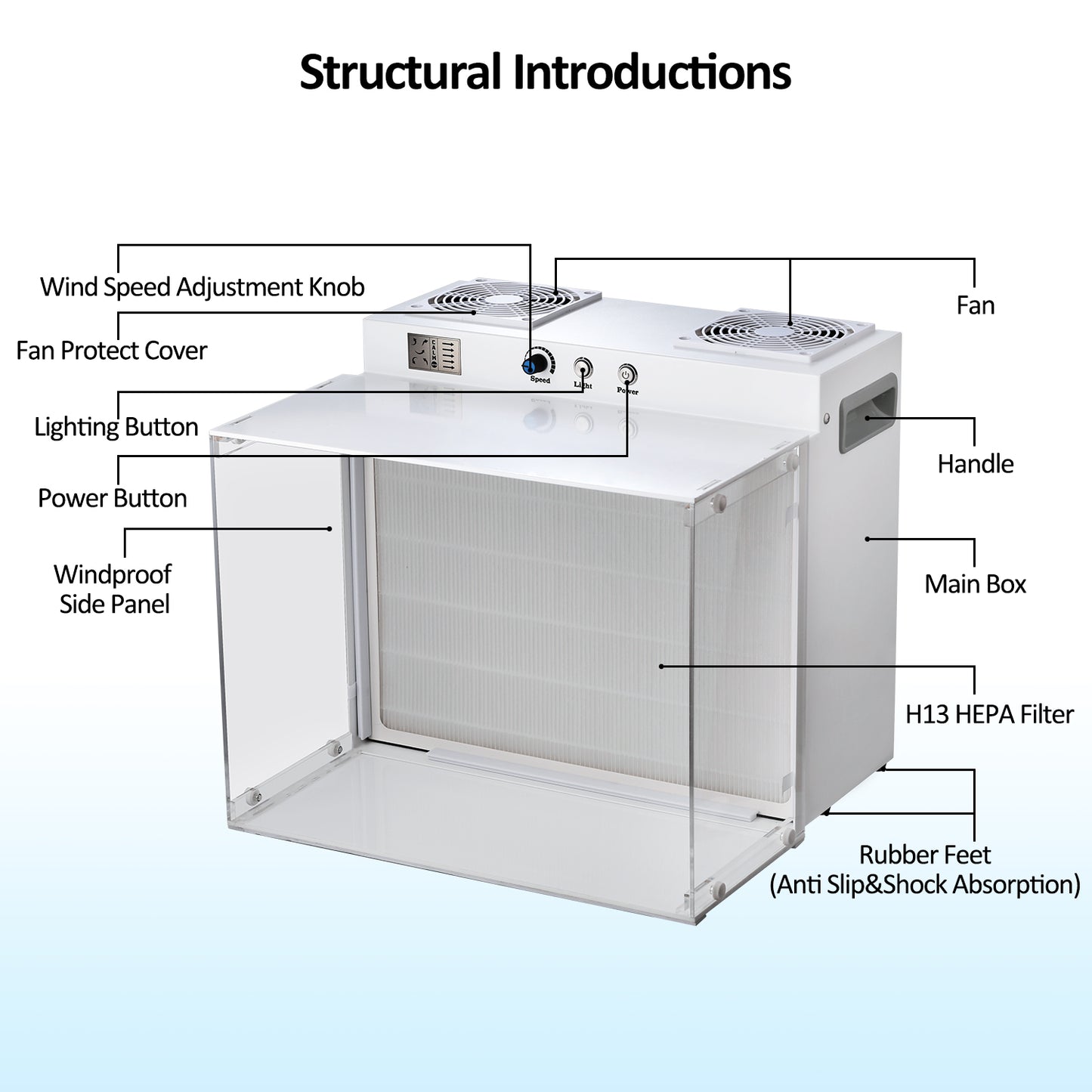 Laminar Flow Hood with H13 HEPA Filter Mushroom Inoculation & Cultivation Fan Filter Unit for Mycology Supplies Laboratory Clean Room Dual-Fan Air Filtration System